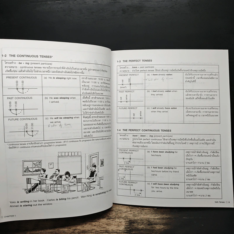 Chartbook สรุปหลักไวยากรณ์อังกฤษ เล่ม 2 - บุญฤทธิ์ ตังคะกาญจน์ รูปที่ 12