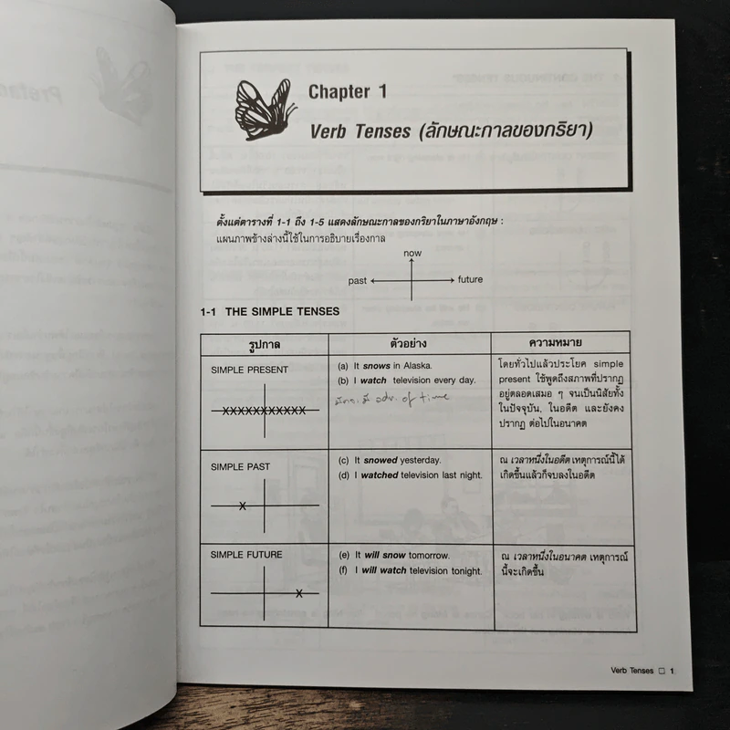 Chartbook สรุปหลักไวยากรณ์อังกฤษ เล่ม 2 - บุญฤทธิ์ ตังคะกาญจน์ รูปที่ 11