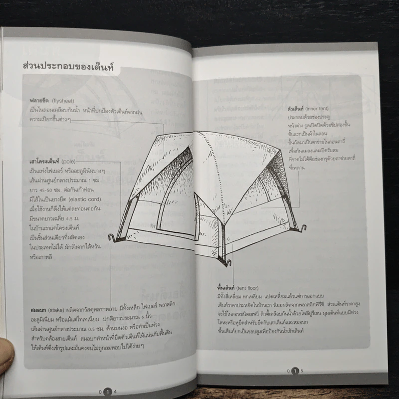 108 ไอเดีย Camping - Mr.Backpack รูปที่ 10