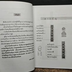 ฟิตภาษาแผนใหม่สปีคสนุกทุกสถานการณ์ - แพนมอร์แกน รูปที่ 8