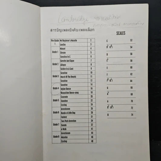 บทเพลงสอบ Scales & Arpeggios รูปที่ 6