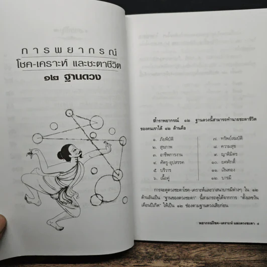 พยากรณ์โชค-เคราะห์ และดวงชะตา - ไชยา บุญพิทักษ์ รูปที่ 9