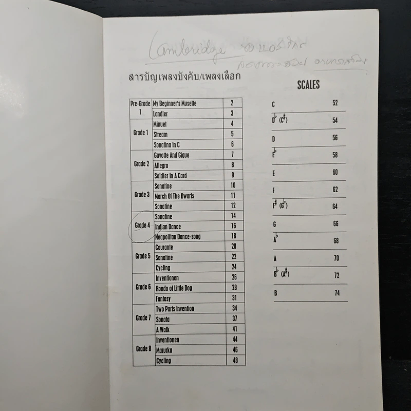 บทเพลงสอบ Scales & Arpeggios รูปที่ 6