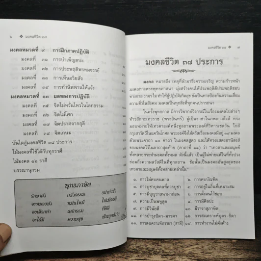 มงคลชีวิต 38 ฉบับเยาวชน - สุชิราภรณ์ บริสุทธิ์ รูปที่ 8