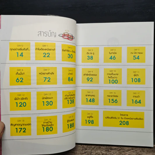 หนังยางล้างใจ - วิสูตร แสงอรุณเลิศ รูปที่ 8
