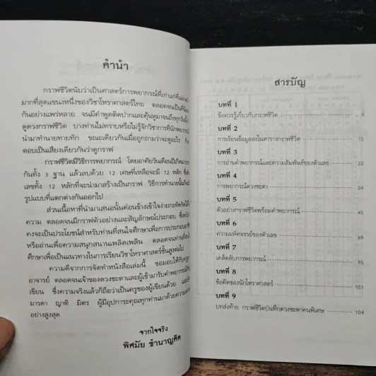 กราฟชีวิต ทายทักลิขิตดวงชะตา - อ.พิศมัย ชำนาญคิด รูปที่ 6