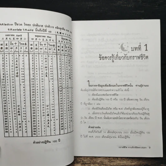 กราฟชีวิต ทายทักลิขิตดวงชะตา - อ.พิศมัย ชำนาญคิด รูปที่ 7