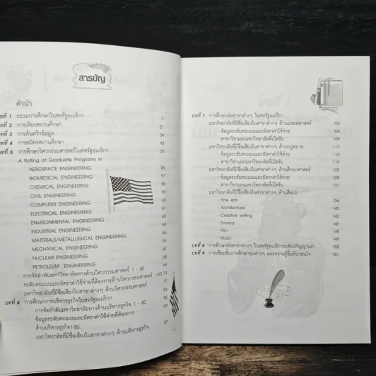 คู่มือสำหรับการเตรียมตัวศึกษาต่อสหรัฐอเมริกา Study in USA รูปที่ 7