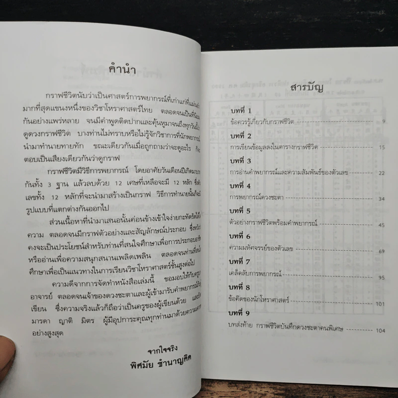 กราฟชีวิต ทายทักลิขิตดวงชะตา - อ.พิศมัย ชำนาญคิด รูปที่ 6