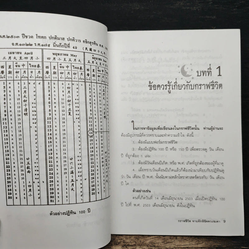กราฟชีวิต ทายทักลิขิตดวงชะตา - อ.พิศมัย ชำนาญคิด รูปที่ 7