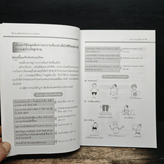คู่มือรักษาอาการเจ็บเข่า - พนิดา กุลประสูติดิลก รูปที่ 10