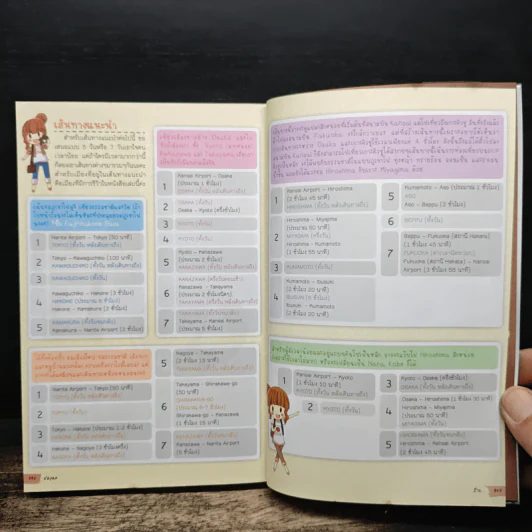 Japan ญี่ปุ่น คนเดียวก็เที่ยวได้ - DPLUS GUIDE รูปที่ 11