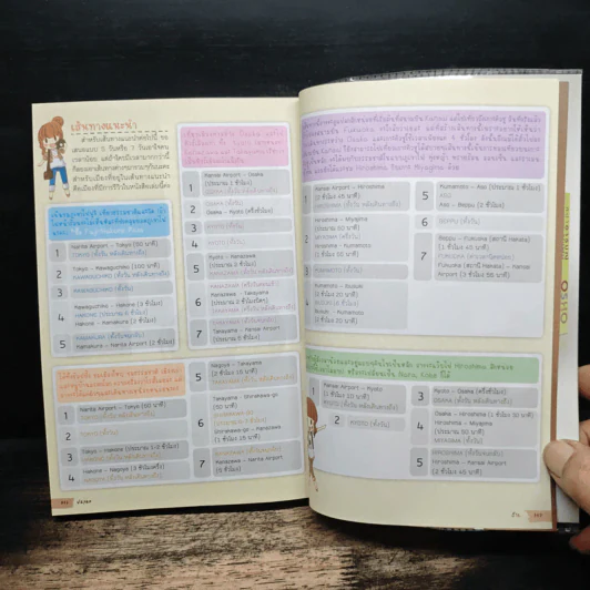 Japan ญี่ปุ่น คนเดียวก็เที่ยวได้ - DPLUS GUIDE รูปที่ 11