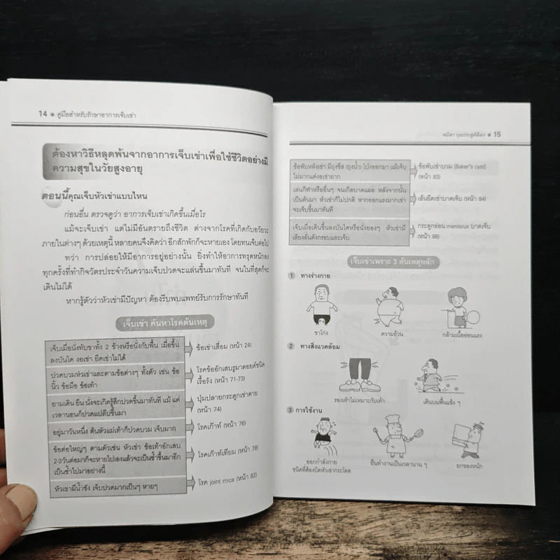 คู่มือรักษาอาการเจ็บเข่า - พนิดา กุลประสูติดิลก รูปที่ 10