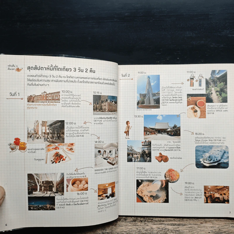Co-Trip โค-ทริป โตเกียว รูปที่ 7