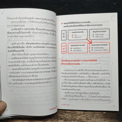 สำเร็จได้สไตล์คนขี้เกียจ - นะโอะยุกิ ฮนดะ, สุธาสินี ขจร รูปที่ 11