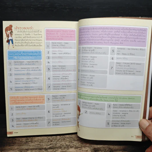 Japan ญี่ปุ่น คนเดียวก็เที่ยวได้ - DPLUS GUIDE รูปที่ 11