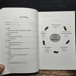 SOLD! สูตรเด็ดเคล็ดลับนักขาย...มืออาชีพ อะไร...อะไรก็ขายได้ - Steve Martin, Gary Colleran รูปที่ 7