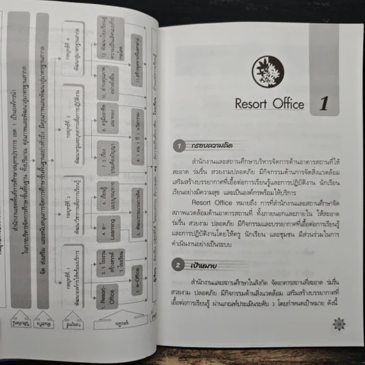 4 กลยุทธ์ 12 จุดเน้น สู่...การบริหารจัดการศึกษา สพท.สมุทรปราการ เขต 1 รูปที่ 10