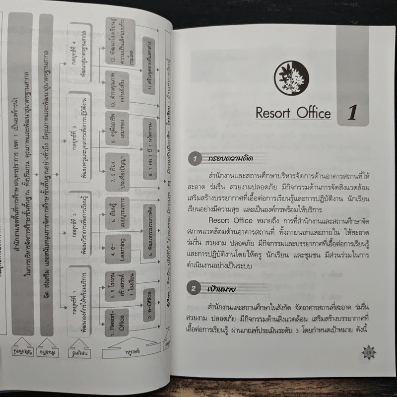 4 กลยุทธ์ 12 จุดเน้น สู่...การบริหารจัดการศึกษา สพท.สมุทรปราการ เขต 1 รูปที่ 10