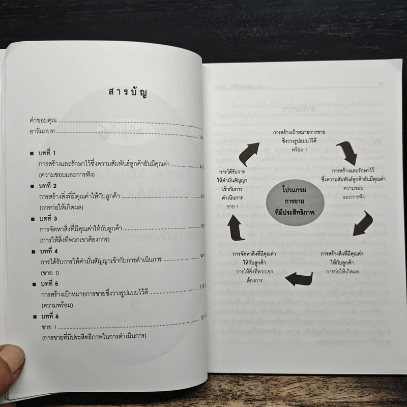 SOLD! สูตรเด็ดเคล็ดลับนักขาย...มืออาชีพ อะไร...อะไรก็ขายได้ - Steve Martin, Gary Colleran รูปที่ 7