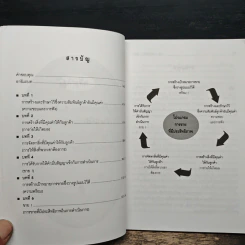 SOLD! สูตรเด็ดเคล็ดลับนักขาย...มืออาชีพ อะไร...อะไรก็ขายได้ - Steve Martin, Gary Colleran รูปที่ 7