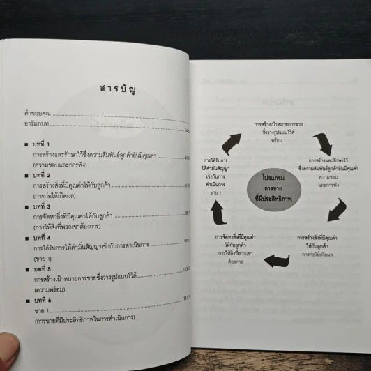 SOLD! สูตรเด็ดเคล็ดลับนักขาย...มืออาชีพ อะไร...อะไรก็ขายได้ - Steve Martin, Gary Colleran รูปที่ 7