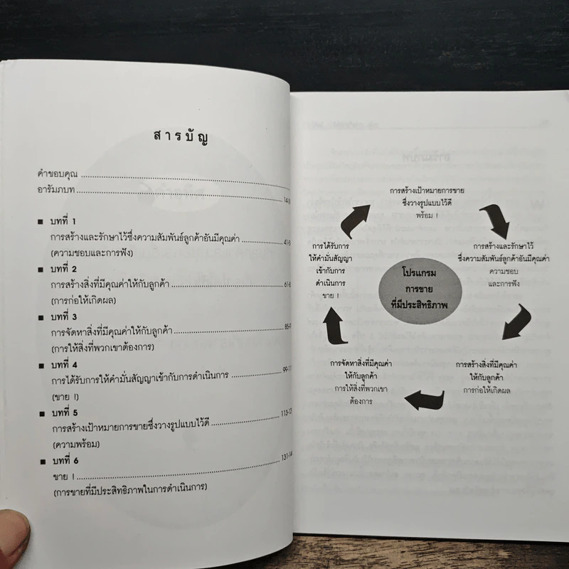 SOLD! สูตรเด็ดเคล็ดลับนักขาย...มืออาชีพ อะไร...อะไรก็ขายได้ - Steve Martin, Gary Colleran รูปที่ 7