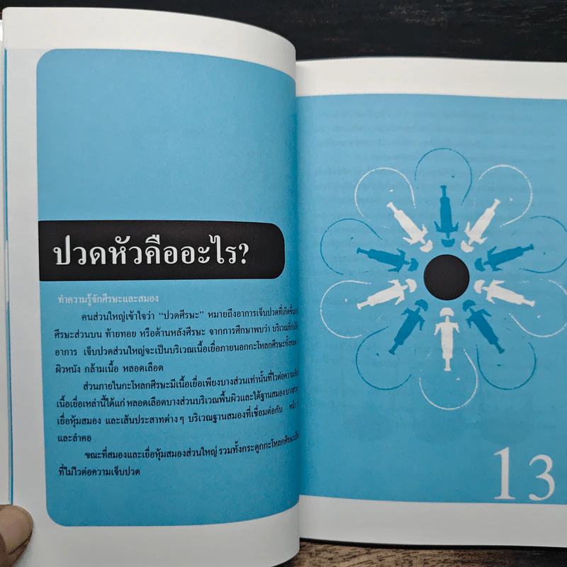 คู่มือไมเกรน Migraine - นพ.สันติภาพ ไชยวงศ์เกียรติ รูปที่ 9