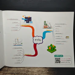 สรุปเนื้อหาวิทยาศาสตร์ ป.4-5-6 รูปที่ 7