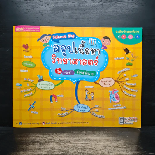 สรุปเนื้อหาวิทยาศาสตร์ ป.4-5-6 รูปที่ 1