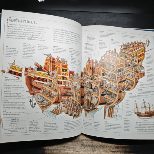หนังสือเด็กรักลูกสุดยอดมหัศจรรย์ ประดิษฐกรรมโลก - สตีเฟ่น ไบสตี รูปที่ 8