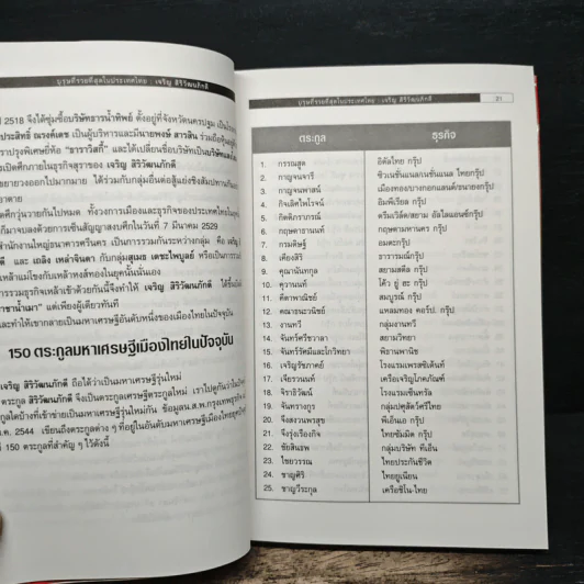 บุรุษที่รวยที่สุดในประเทศไทย เจริญ สิริวัฒนภักดี - บุญชัย ใจเย็น รูปที่ 8