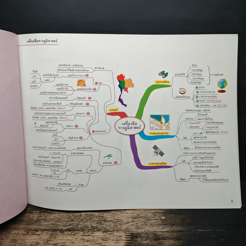 Social Studies Map สรุปเนื้อหาสังคม สั้น กระชับ อ่านเข้าใจง่าย ระดับประถมปลาย ป.4-5-6 - น.พ.ชาญชัย กิจประเสริฐ รูปที่ 8