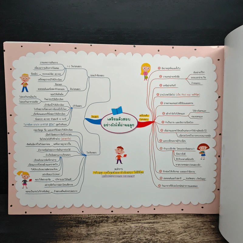 Social Studies Map สรุปเนื้อหาสังคม สั้น กระชับ อ่านเข้าใจง่าย ระดับประถมปลาย ป.4-5-6 - น.พ.ชาญชัย กิจประเสริฐ รูปที่ 9
