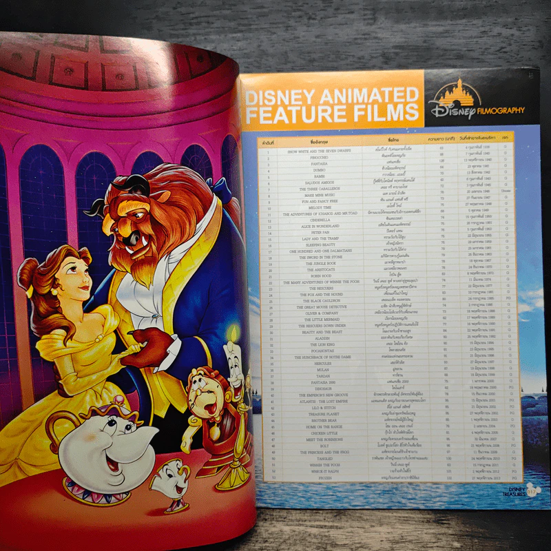 Starpics Special Disney รูปที่ 8