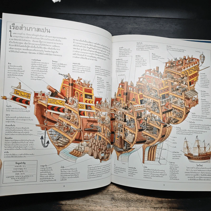 หนังสือเด็กรักลูกสุดยอดมหัศจรรย์ ประดิษฐกรรมโลก - สตีเฟ่น ไบสตี รูปที่ 8