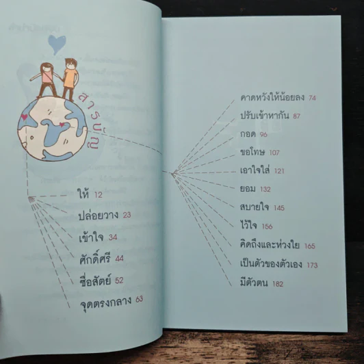 ความรักอยากได้อะไร? - ออนอุมาร์ รูปที่ 7