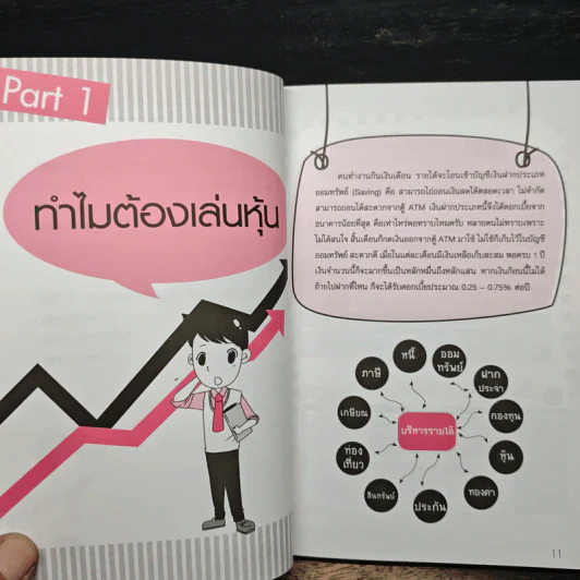 กลยุทธ์รวยหุ้น ซื้อถูกขายแพง - วชิรศักดิ์ จึงสถาพร รูปที่ 10