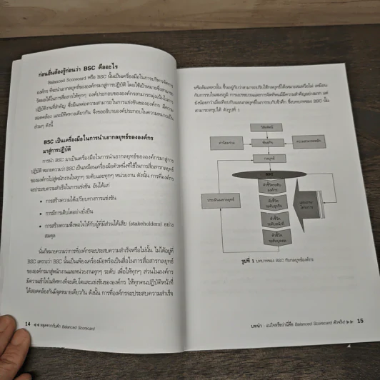 หลุดจากกับดัก : Balanced Scorecard - ดร. วิโรจน์ ลักขณาอดิศร รูปที่ 8