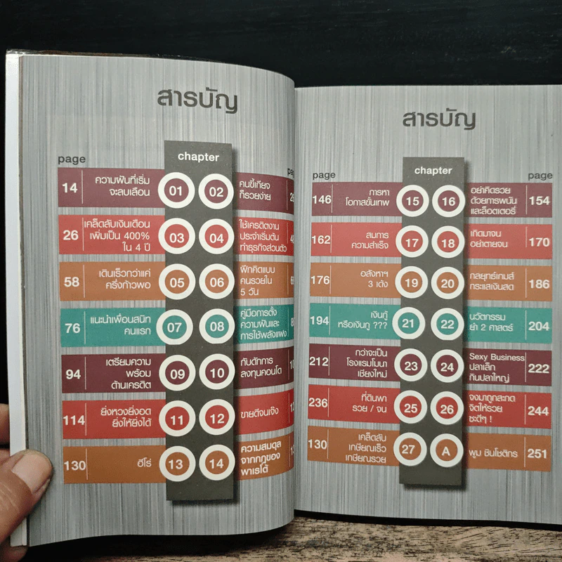 ทำงานออฟฟิศ ให้เป็นธุรกิจร้อยล้าน - พูม ชินโชติกร รูปที่ 8