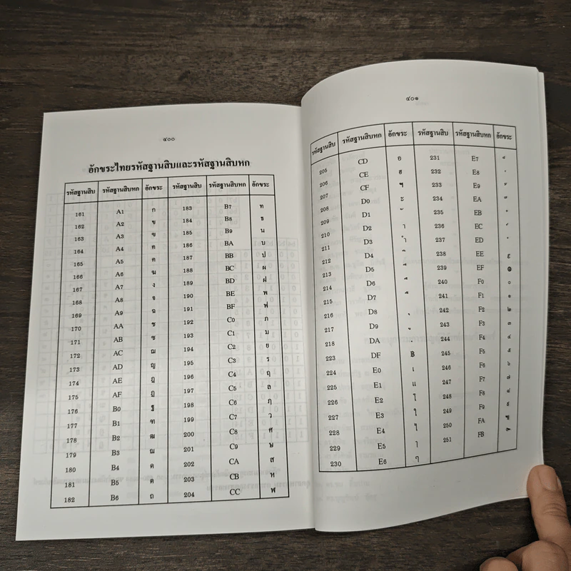 ศัพท์คอมพิวเตอร์และเทคโนโลยีสารสนเทศ ฉบับราชบัณฑิตยสถาน รูปที่ 10