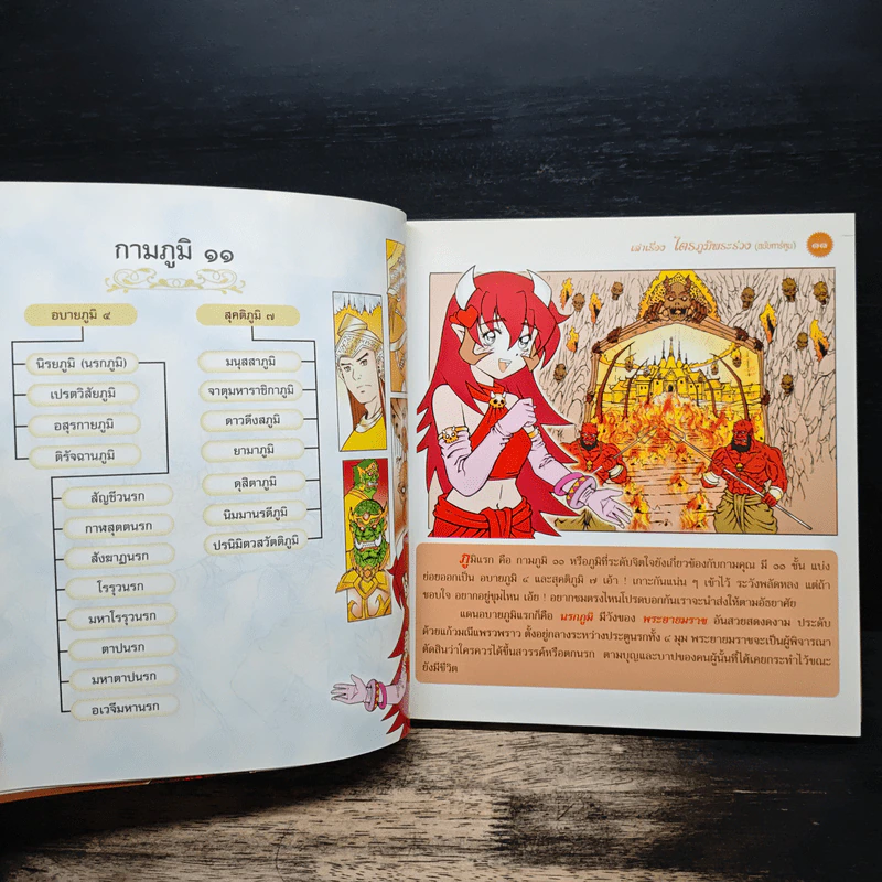 เล่าเรื่องไตรภูมิพระร่วง (ฉบับการ์ตูน) รูปที่ 7