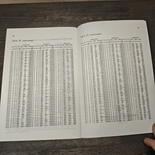 Statistical Tables รูปที่ 9