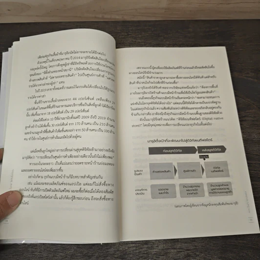 ขายอย่างไร ไม่ให้รู้ว่าขาย - ทาคาฮิสะ นากาอิ (Takahisa Nagai), รวิภา ต่อเจริญสุทธิผล รูปที่ 10