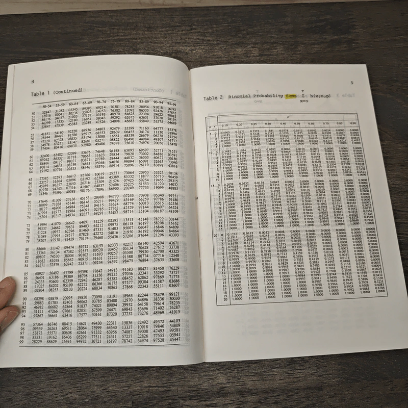 Statistical Tables รูปที่ 8