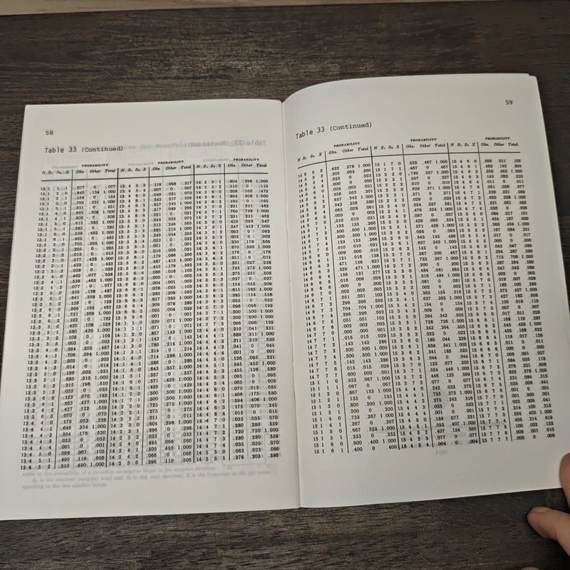 Statistical Tables รูปที่ 9