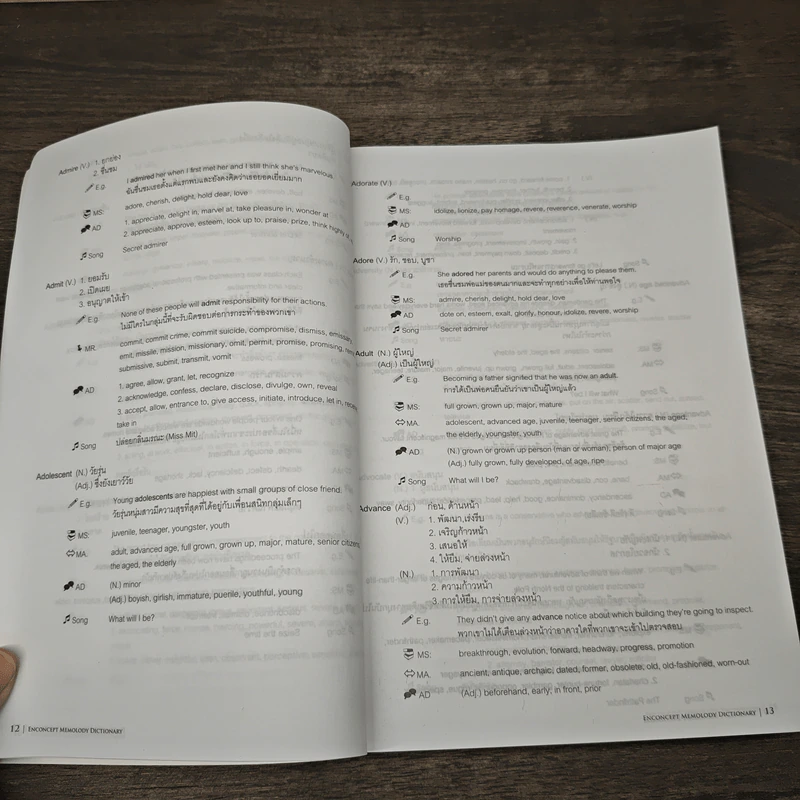 Memolody Dictionary - Enconcept รูปที่ 8
