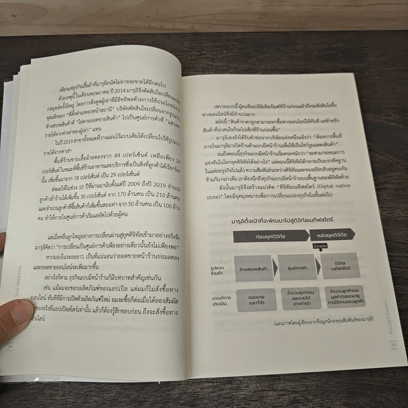 ขายอย่างไร ไม่ให้รู้ว่าขาย - ทาคาฮิสะ นากาอิ (Takahisa Nagai), รวิภา ต่อเจริญสุทธิผล รูปที่ 10