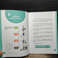 Happy Retirement Guide คู่มือสร้างสุขวัยเกษียณ - ตลาดหลักทรัพย์แห่งประเทศไทย รูปที่ 8